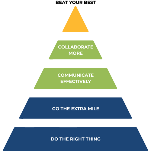 Core Principles-1